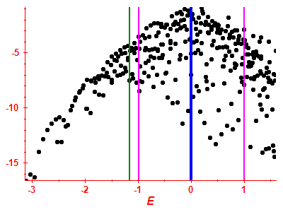 Strength function log